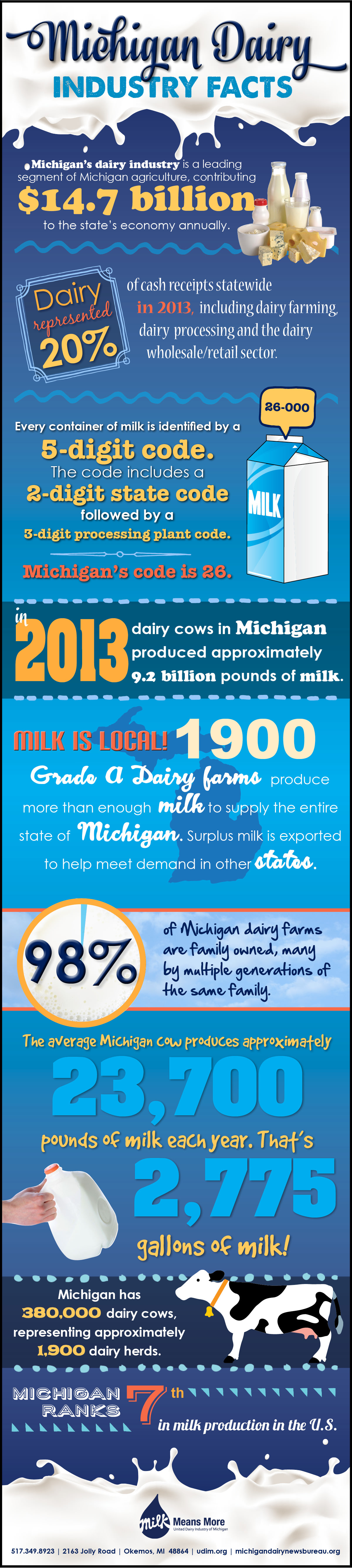 Michigan Milk is Local Infographic @MilkMeansMore