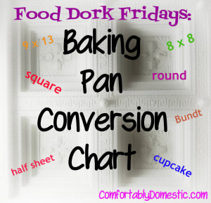 Baking Pan Conversion Chart and Metric Conversion Chart - See them on ComfortablyDomestic.com
