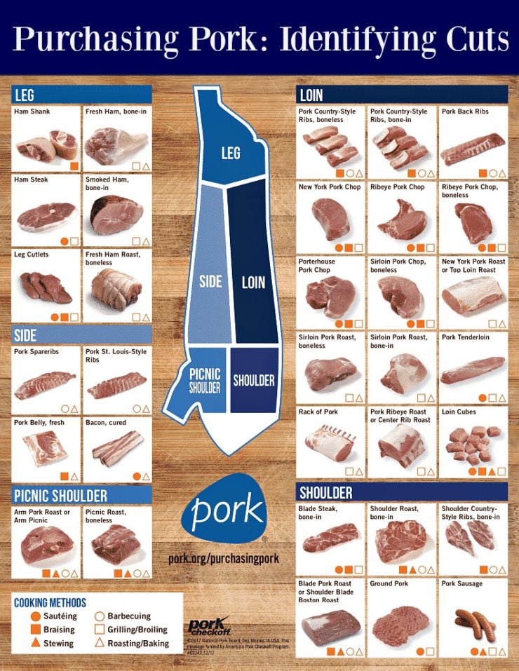 Pork-Cuts-What-to-purchase